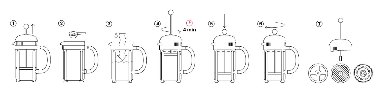 French Press How to Brew